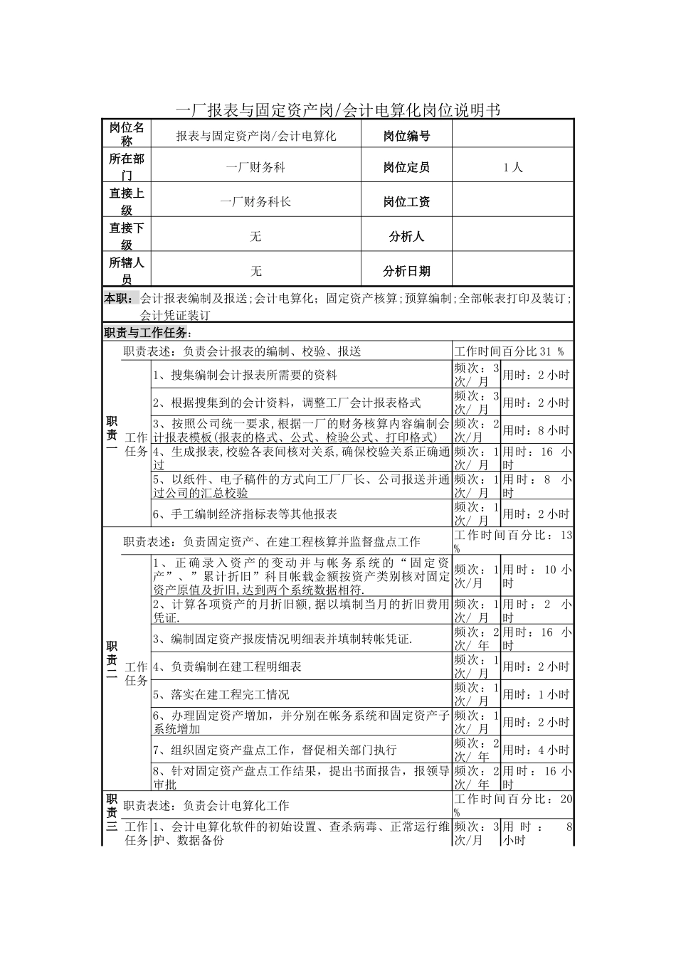 一厂报表与固定资产岗&会计电算化岗位说明书_第1页