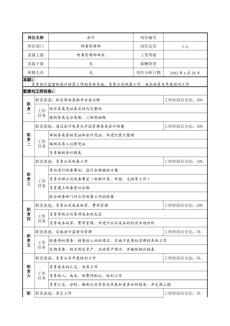 明达集团财务管理部会计职务说明书_第1页