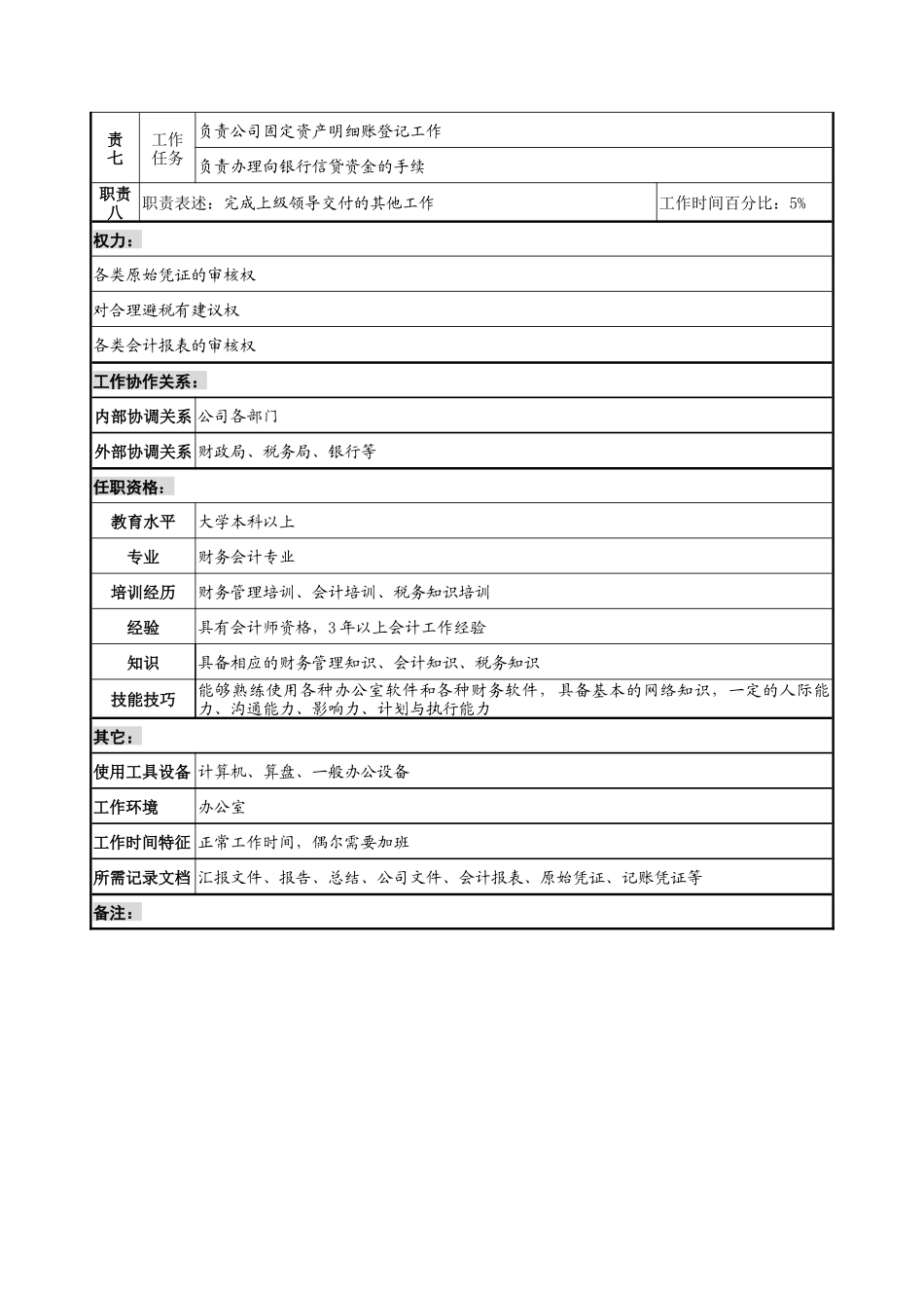 明达集团财务管理部会计职务说明书_第2页