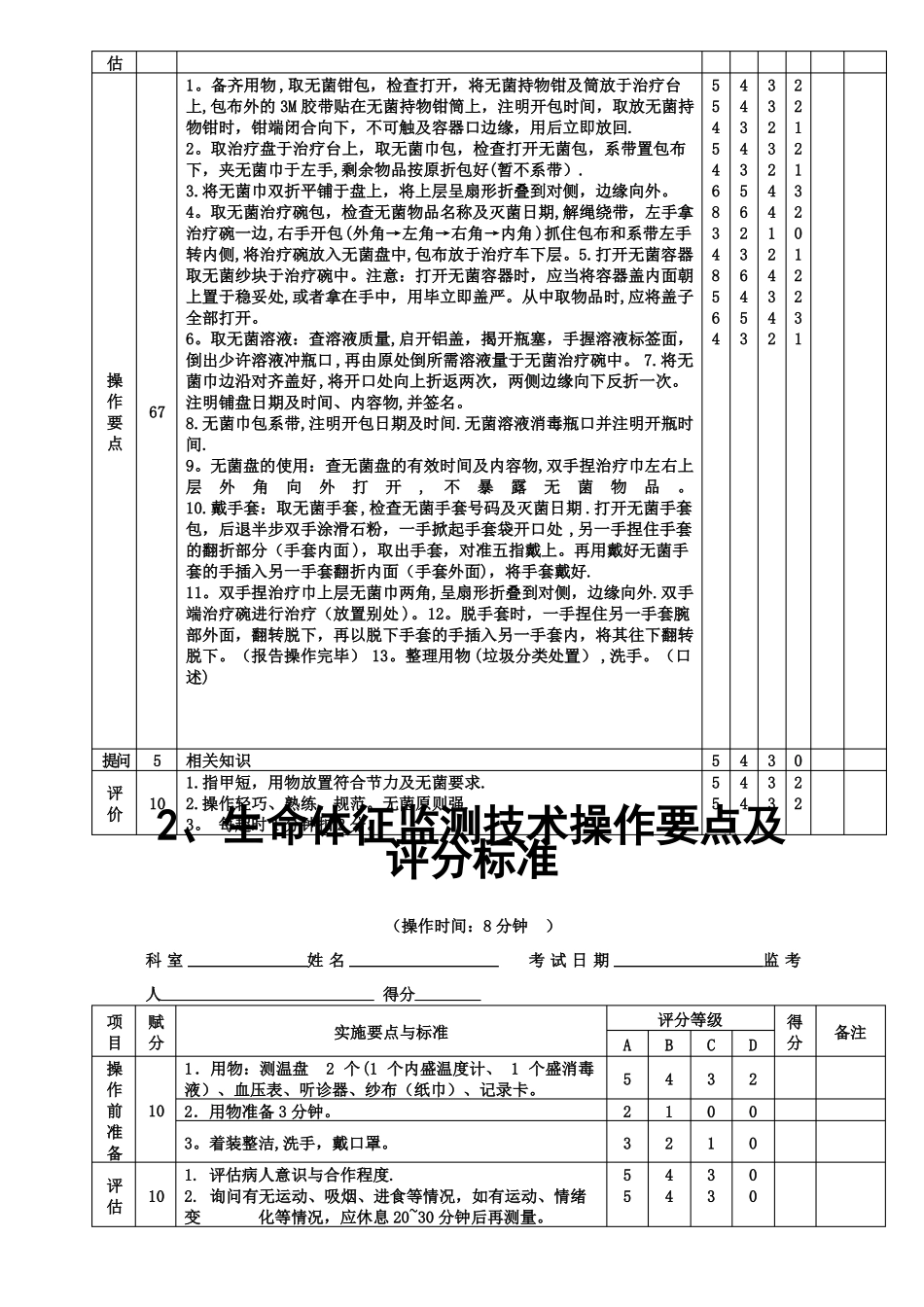 常用护理技术操作考核评分标准86813_第2页