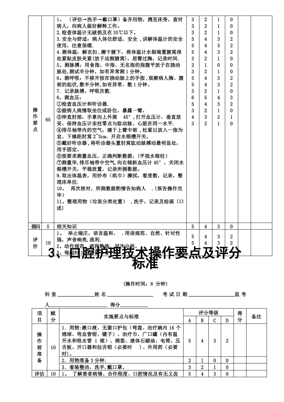 常用护理技术操作考核评分标准86813_第3页