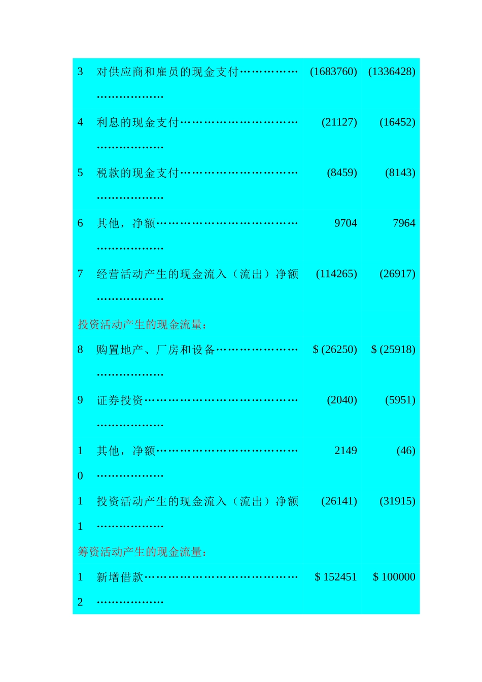 财务管理-现金流量表_第2页