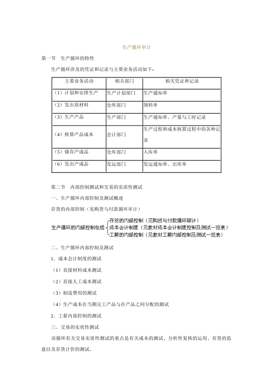 生产循环审计资料_第1页