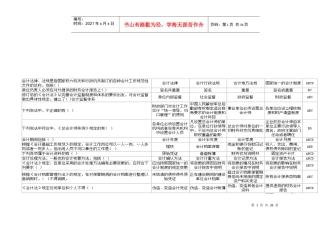 会计上岗证相关资料