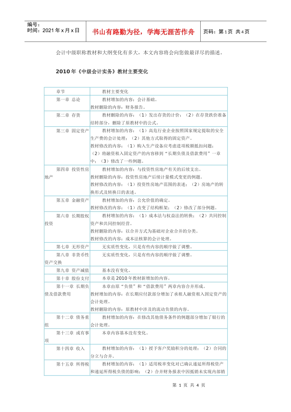 XXXX年会计职称教材下载变化-精品学习网-学习考试资讯_第1页