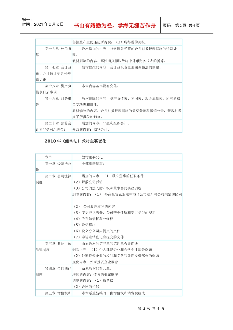 XXXX年会计职称教材下载变化-精品学习网-学习考试资讯_第2页