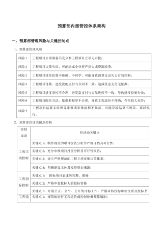 预算部内部管控体系架构