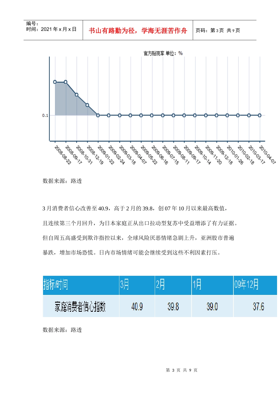亚太经济综述_第3页