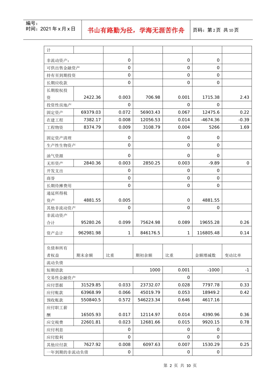 举例分析公司财务报告_第2页