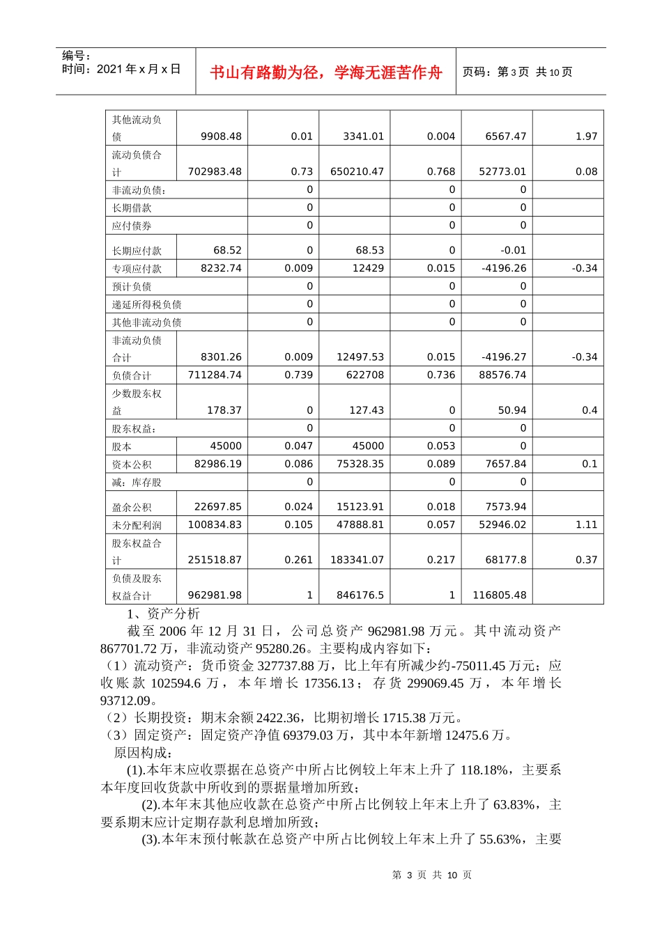 举例分析公司财务报告_第3页