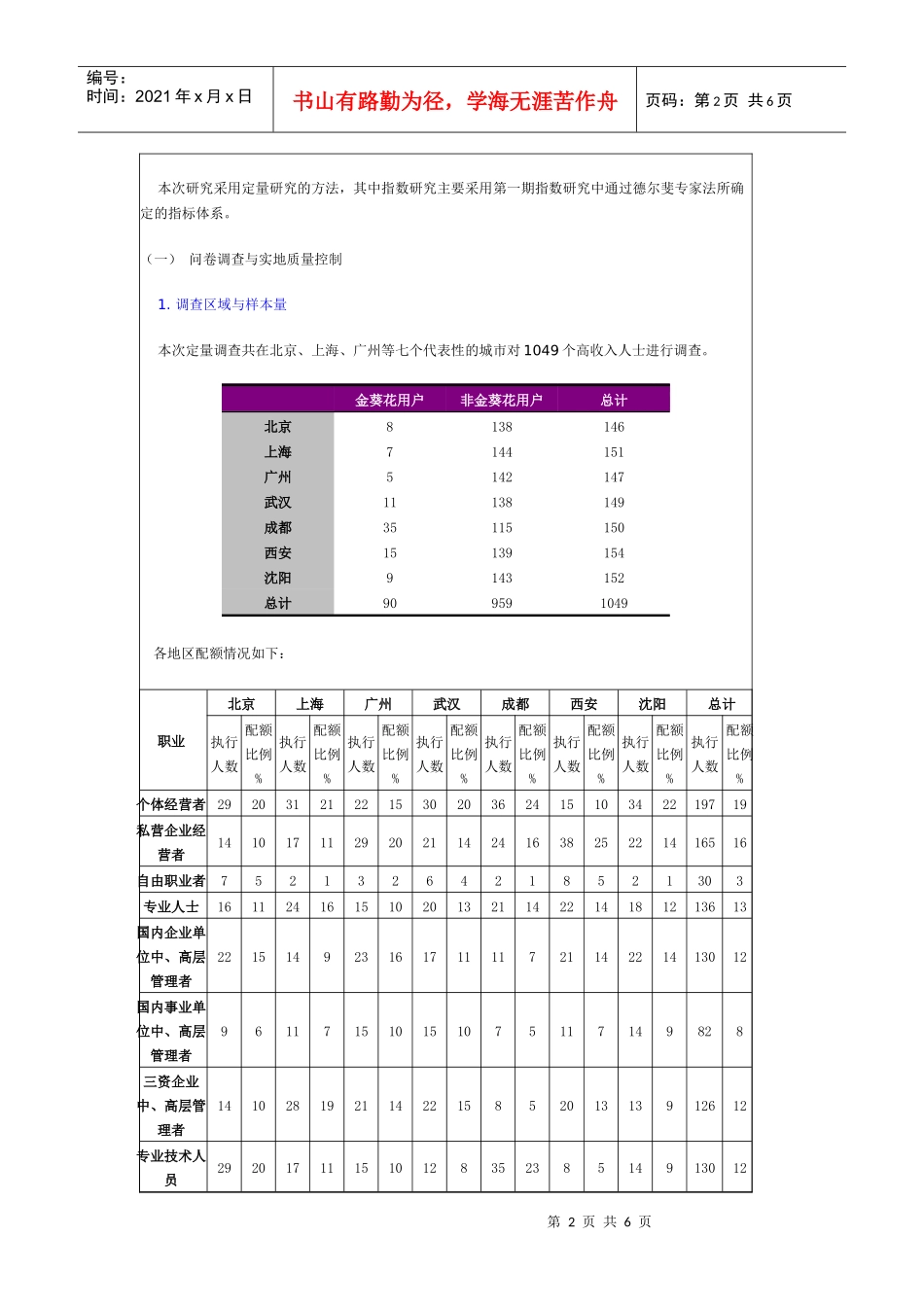 金葵花理财指数报告_第2页