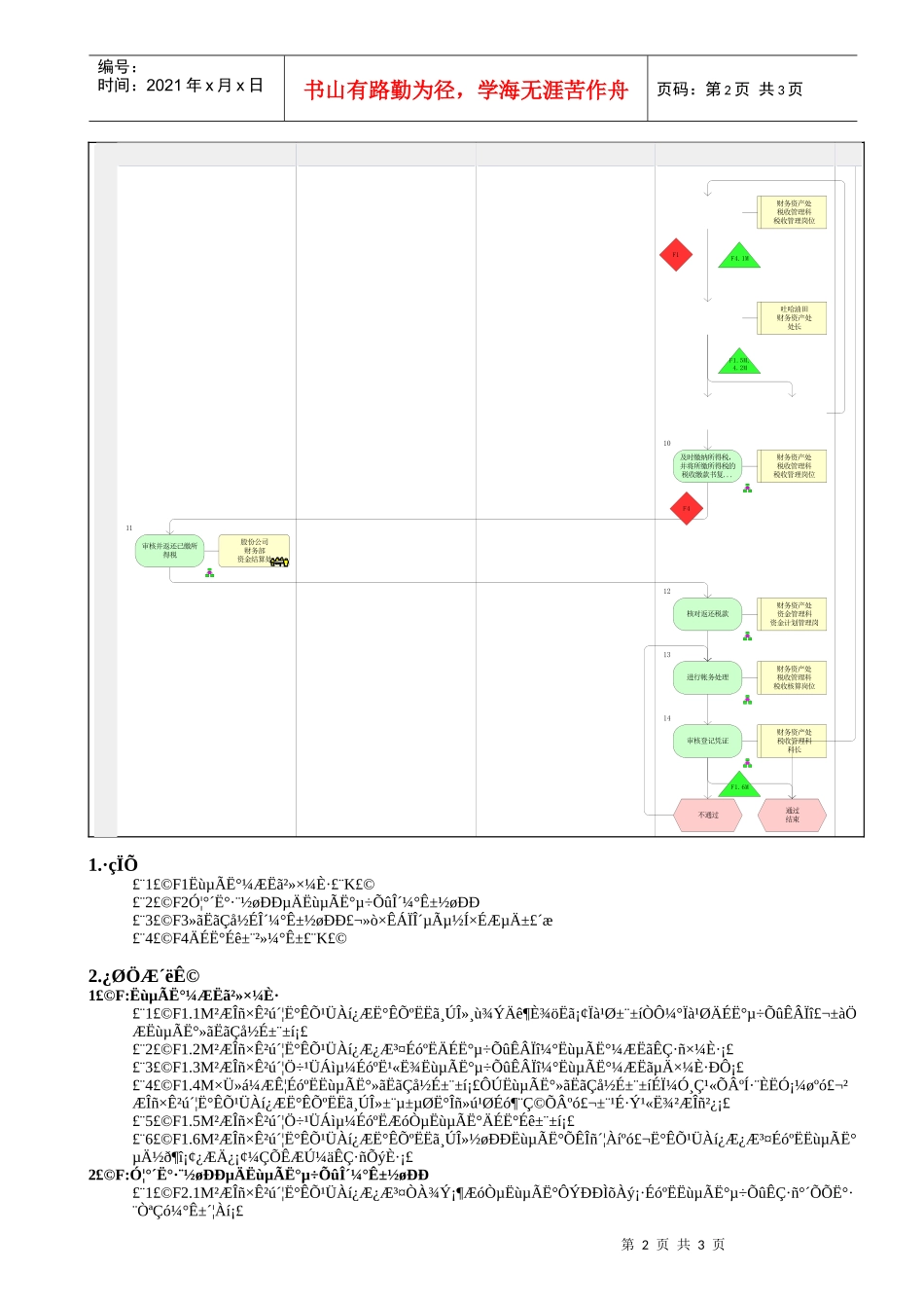 MP02.04.05 企业所得税_第2页