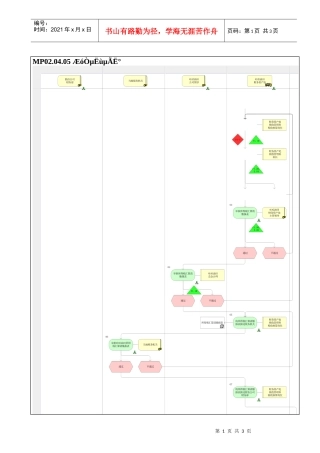 MP02.04.05 企业所得税