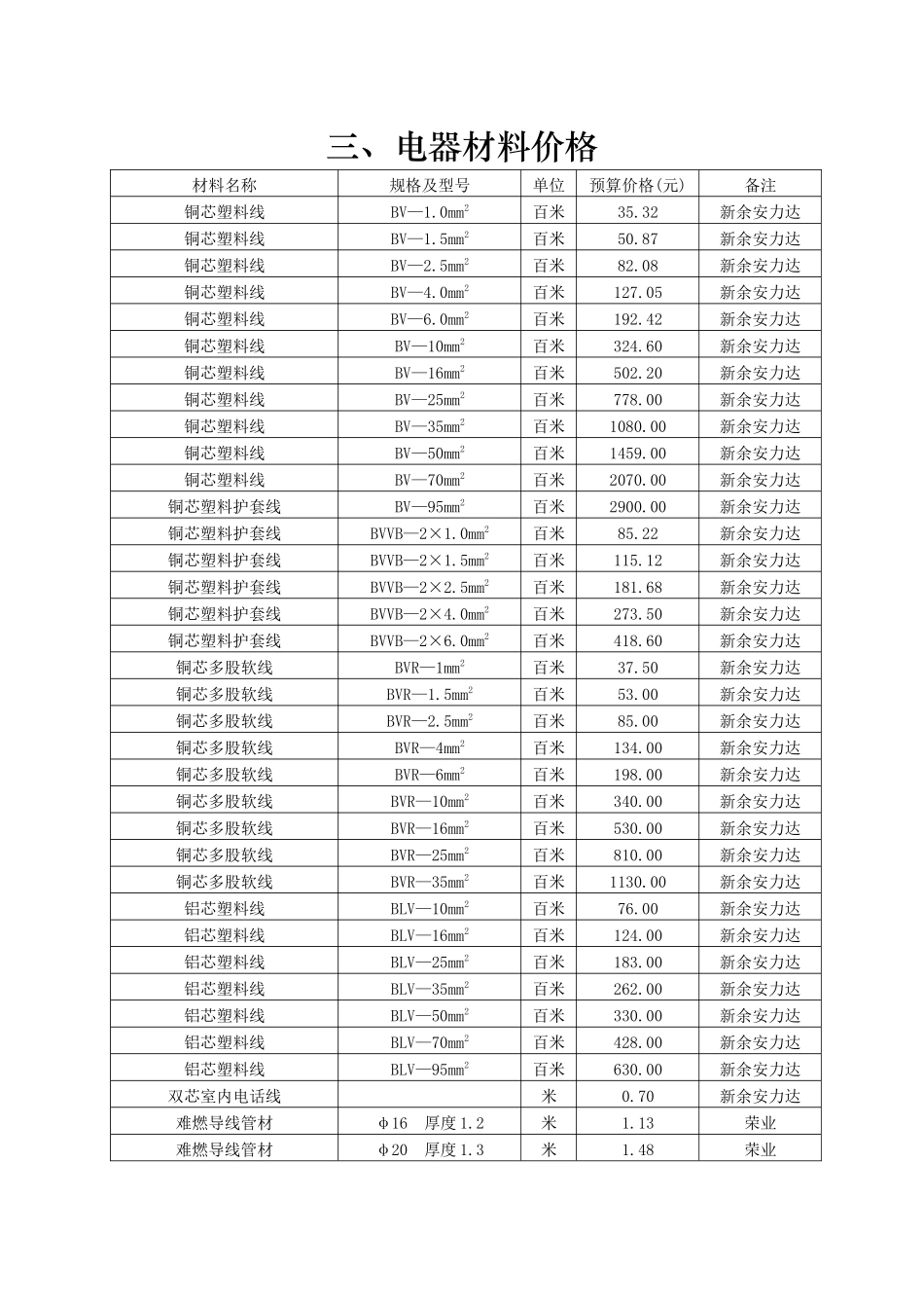 三、电器材料价格_第1页
