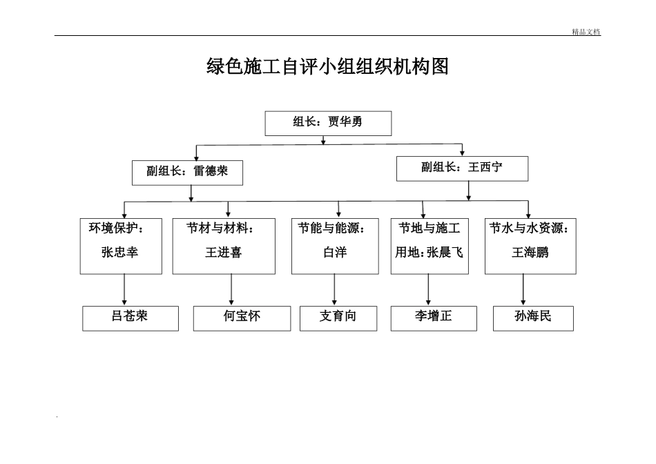 绿色施工组织机构图_第2页