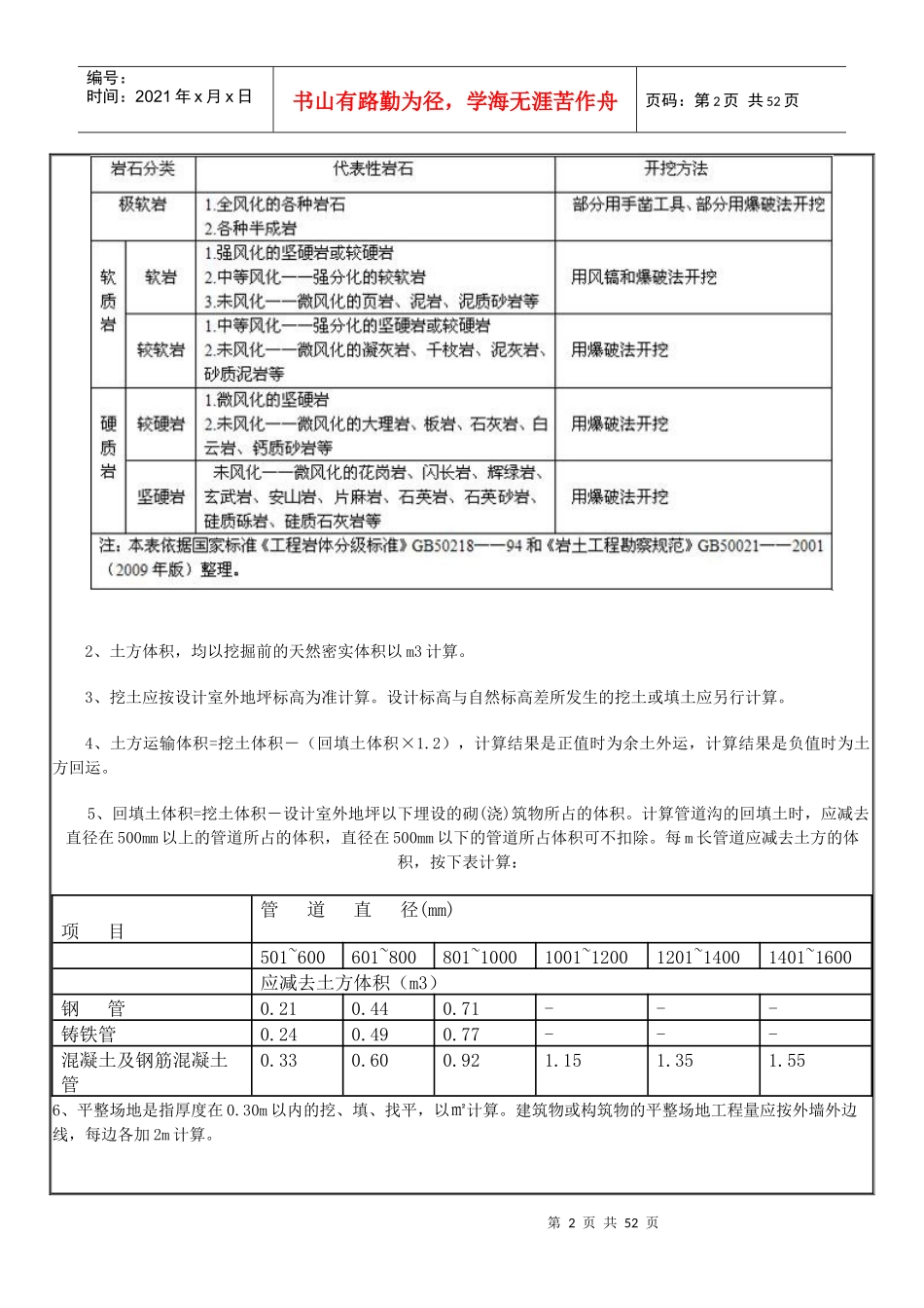 XXXX年甘肃省建筑与装饰工程预算定额_第2页