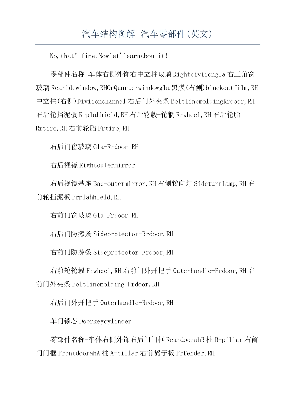 汽车结构图解汽车零部件英文_第1页