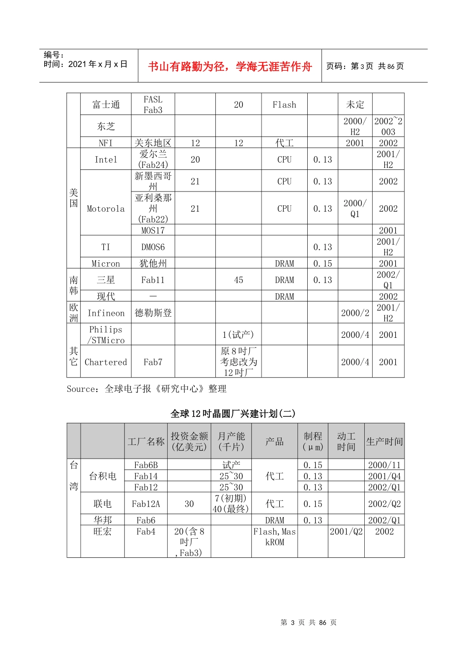 全球半导体产业发展现况--12吋晶圆厂投资现况与进入时机的探讨（DOC 89页）_第3页