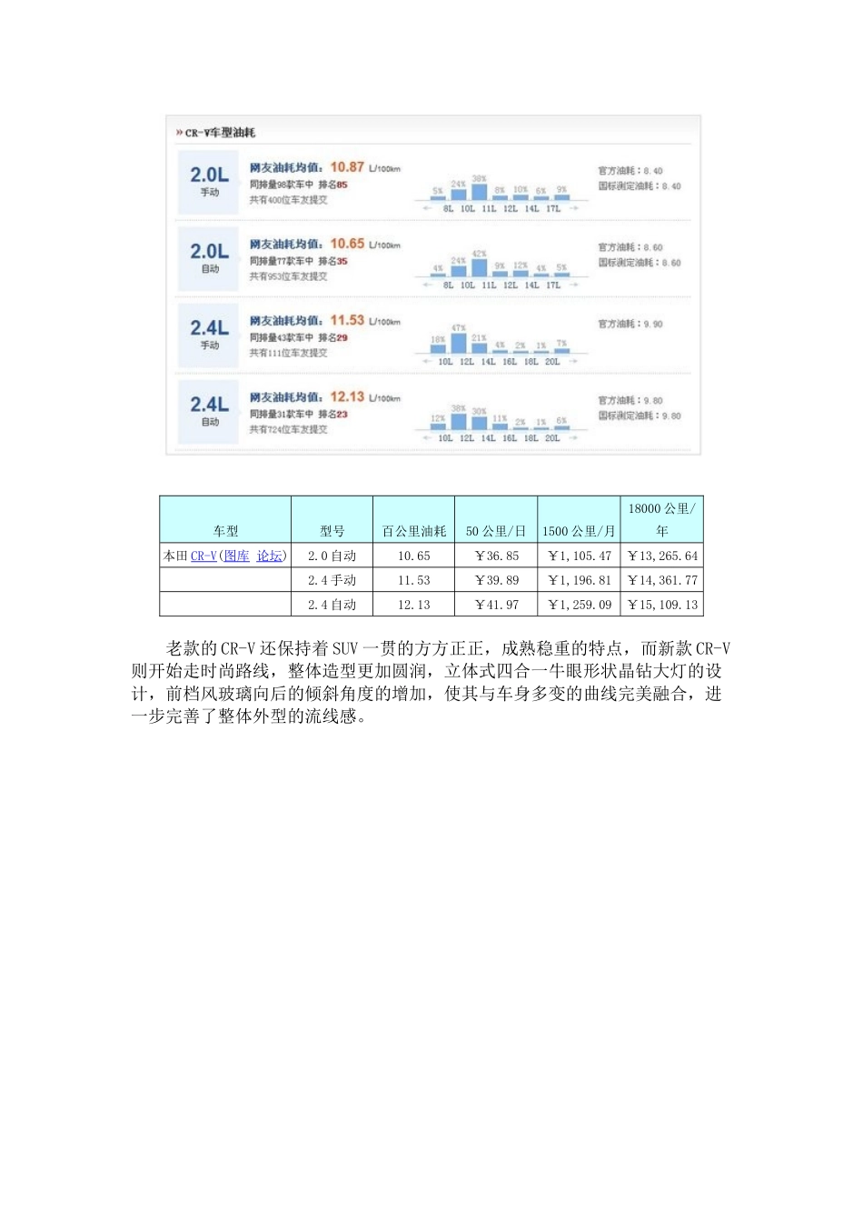 一年油费早知道 十款主流SUV车型导购_第2页
