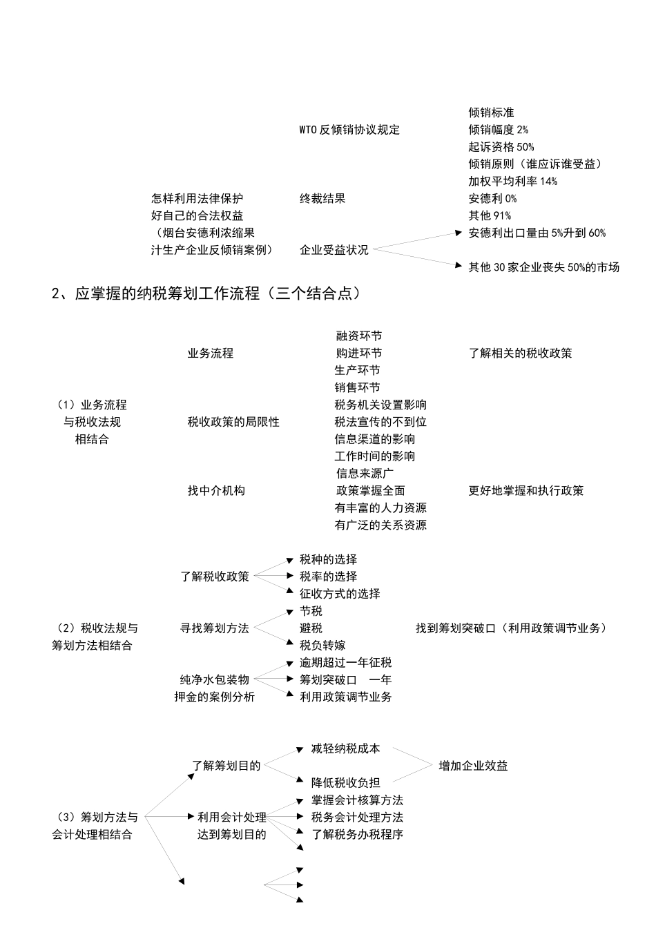 企业纳税筹划（纳税成本控制）实务操作_第2页