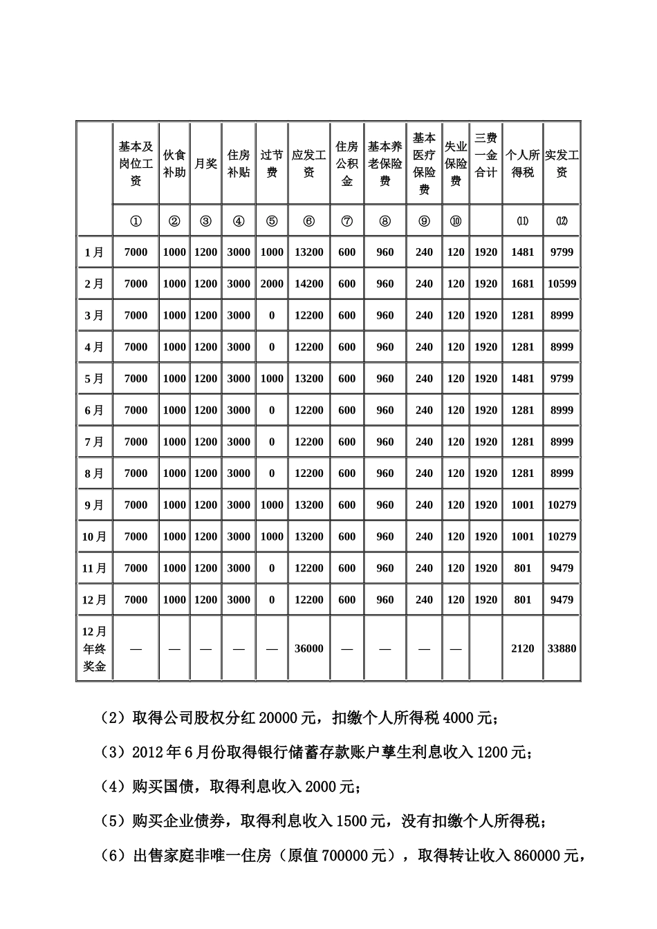 个人所得税自行纳税申报例题及填报范例_第2页