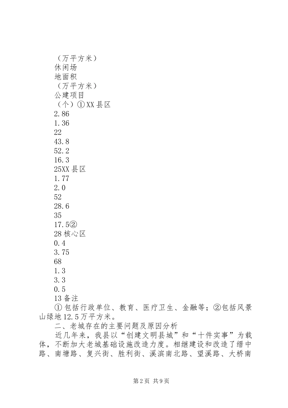 关于老城改造问题的调研报告_第2页