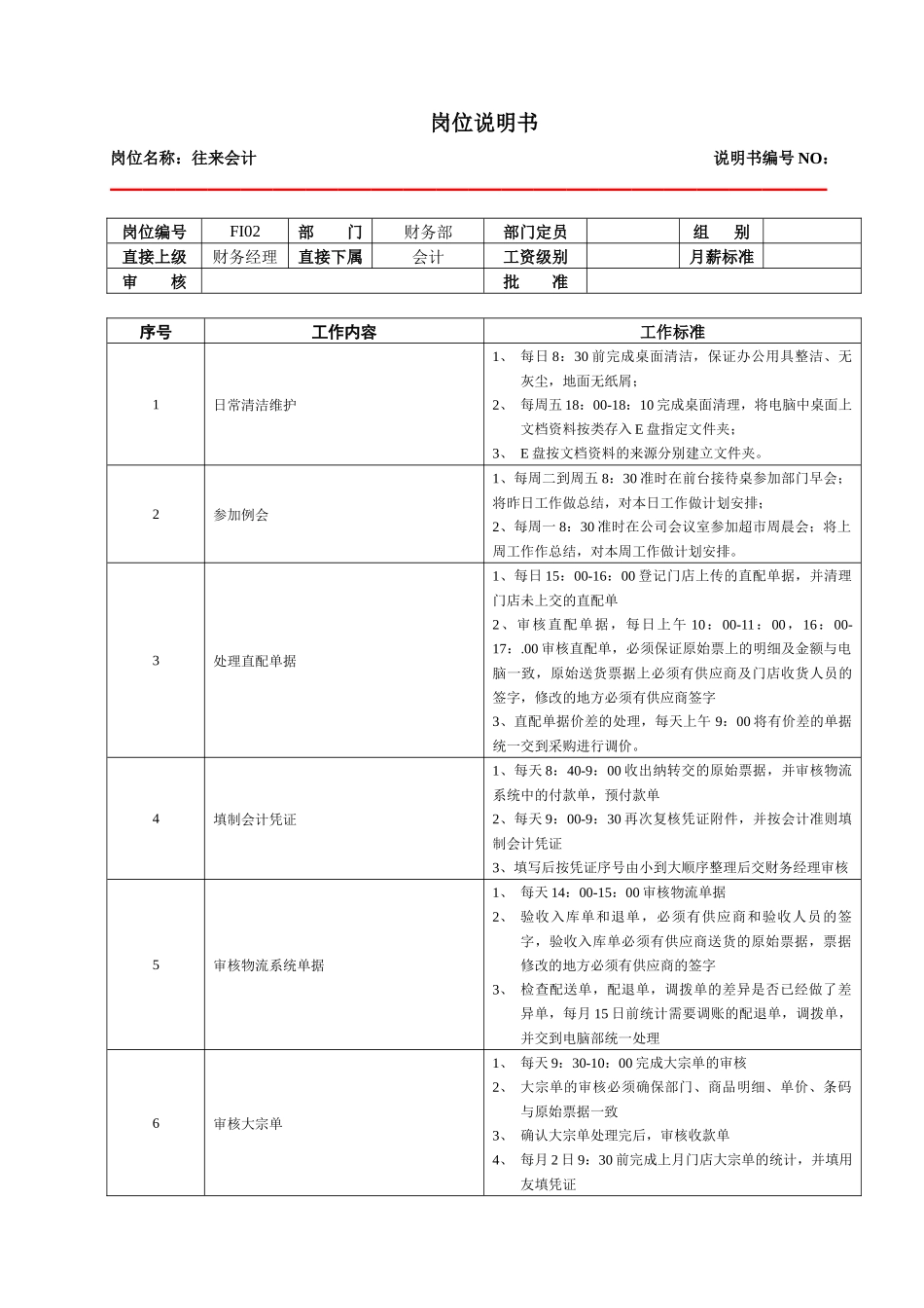 某大型跨国连锁超市财务经理岗位说明书_第1页