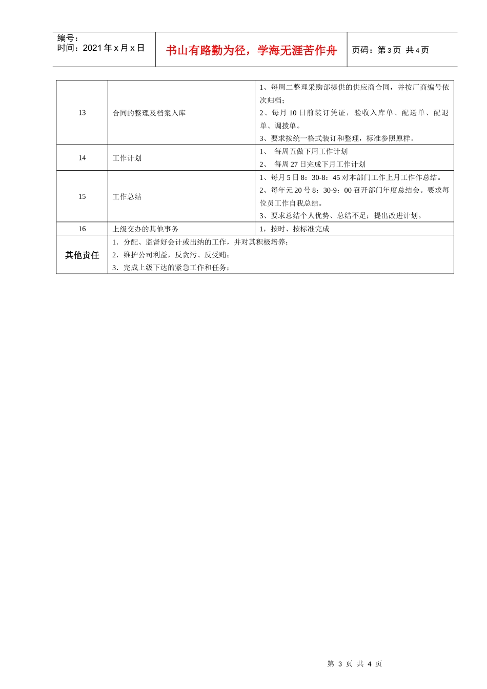 某大型跨国连锁超市财务经理岗位说明书_第3页