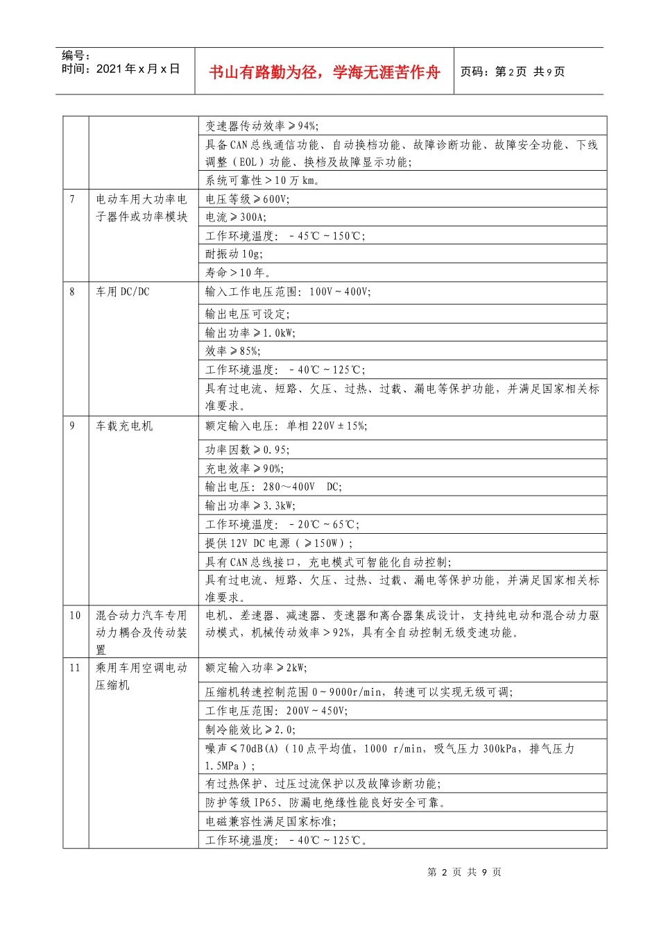 工信部规划司发布汽车产业技术进步和技术改造投资方向(XXXX年)_第2页