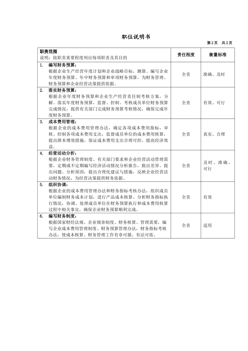预算管理员岗位说明书_第2页