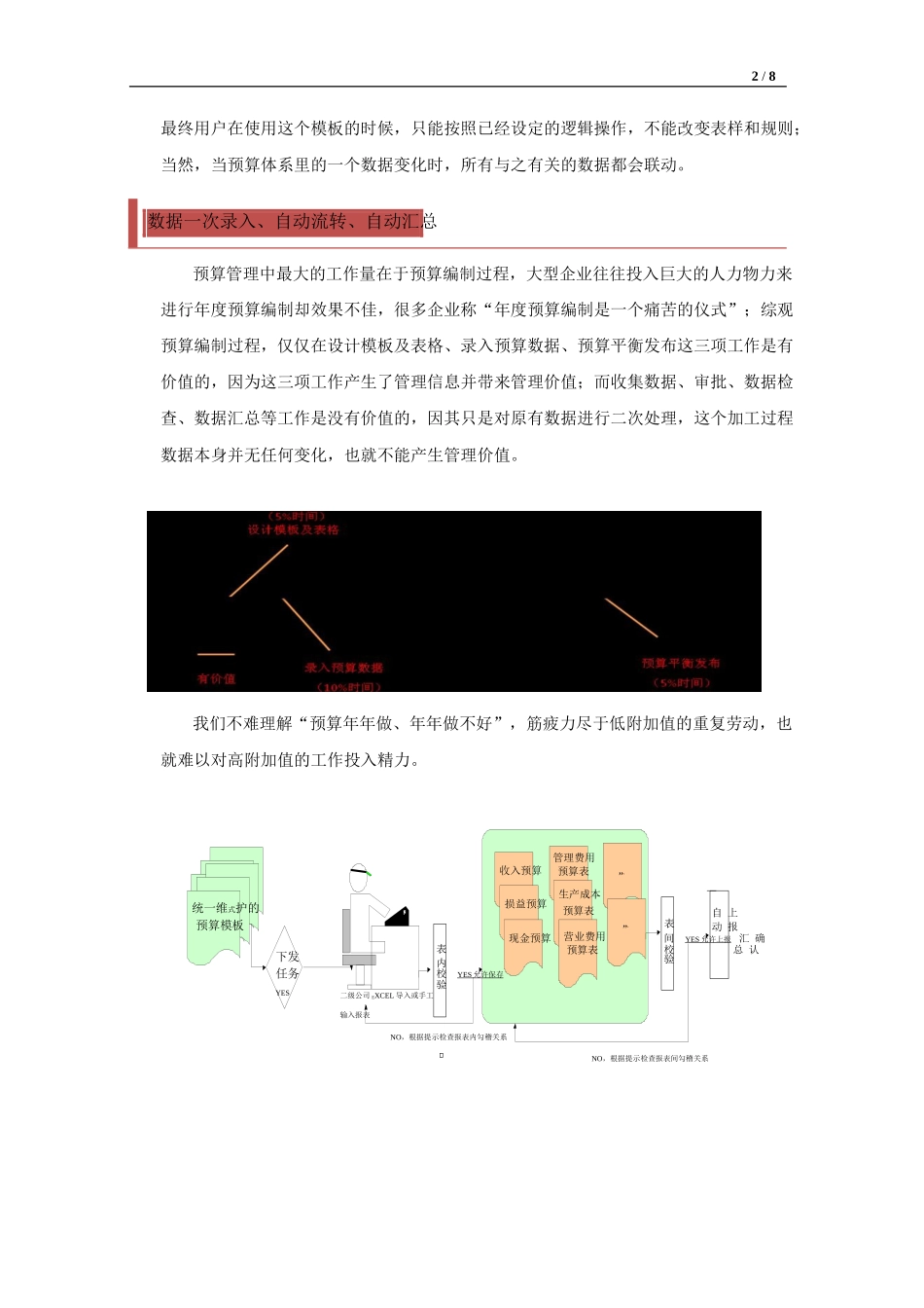 易磐EP全面预算管理系统解决方案_第3页