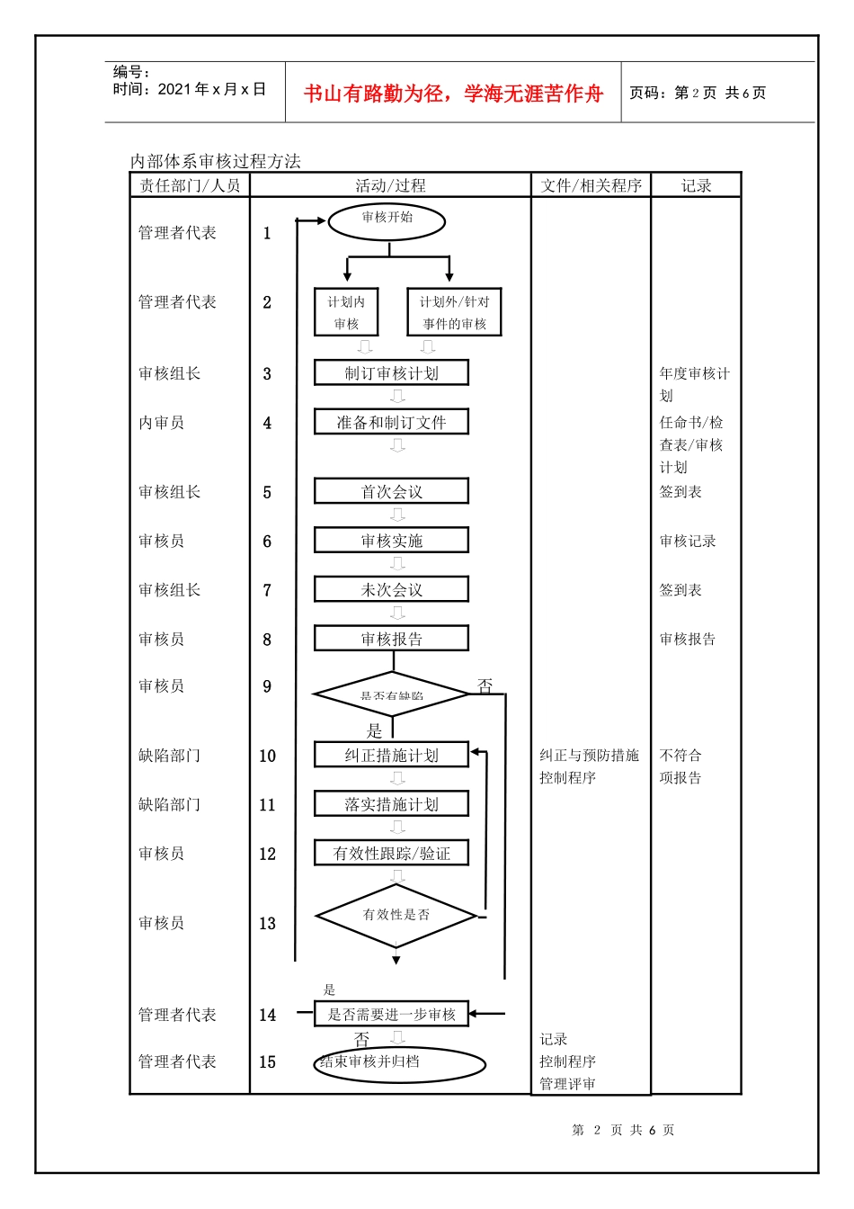 TS16949—内部审核控制程序_第2页