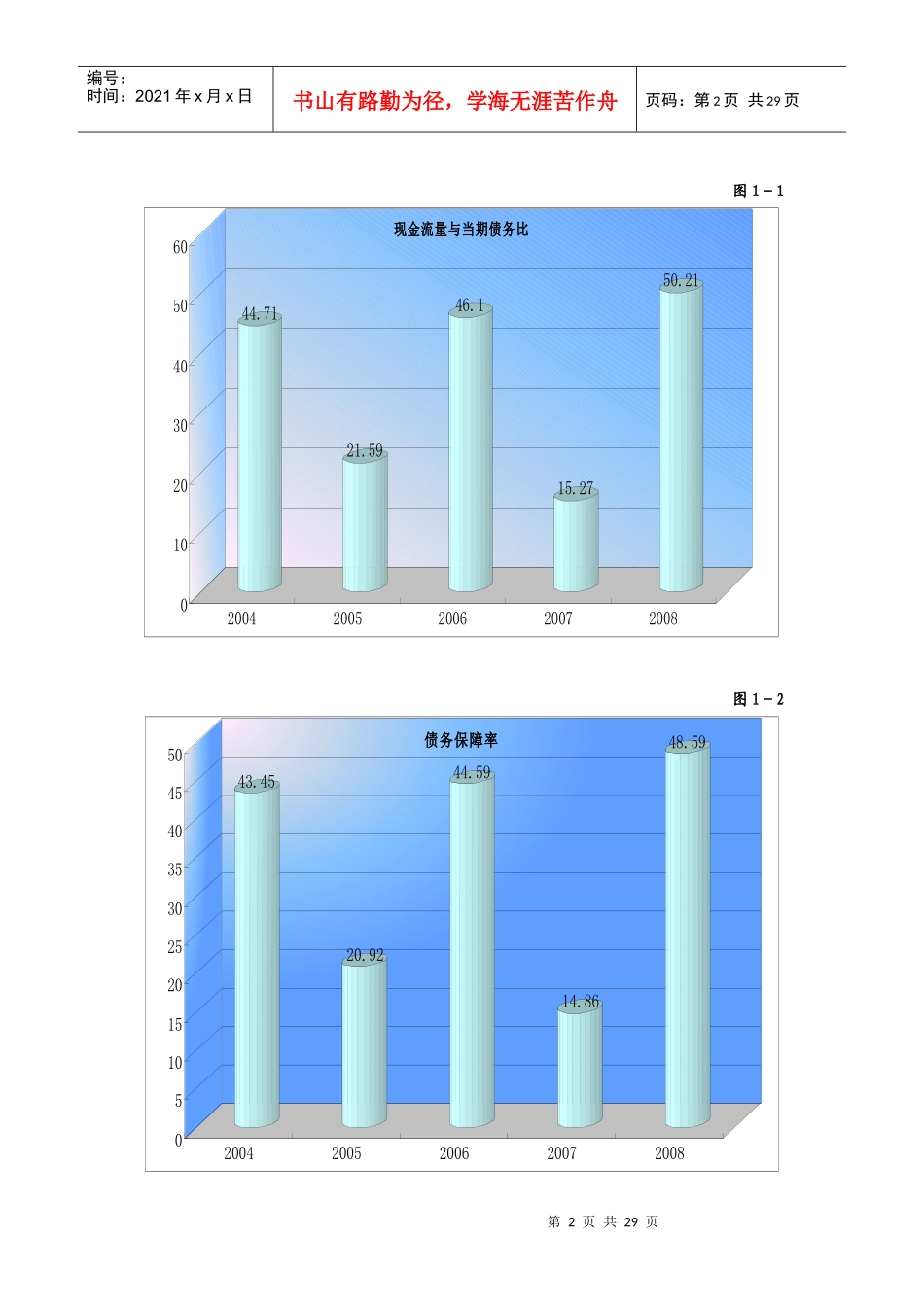 财务报表分析4同仁堂综合分析_第2页