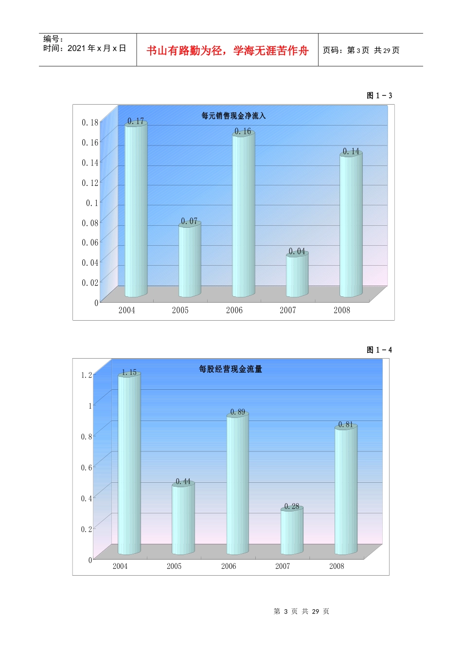 财务报表分析4同仁堂综合分析_第3页