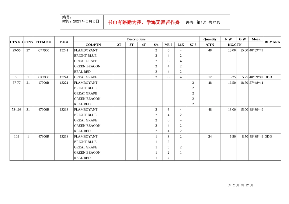 报关_明细装箱单_第2页