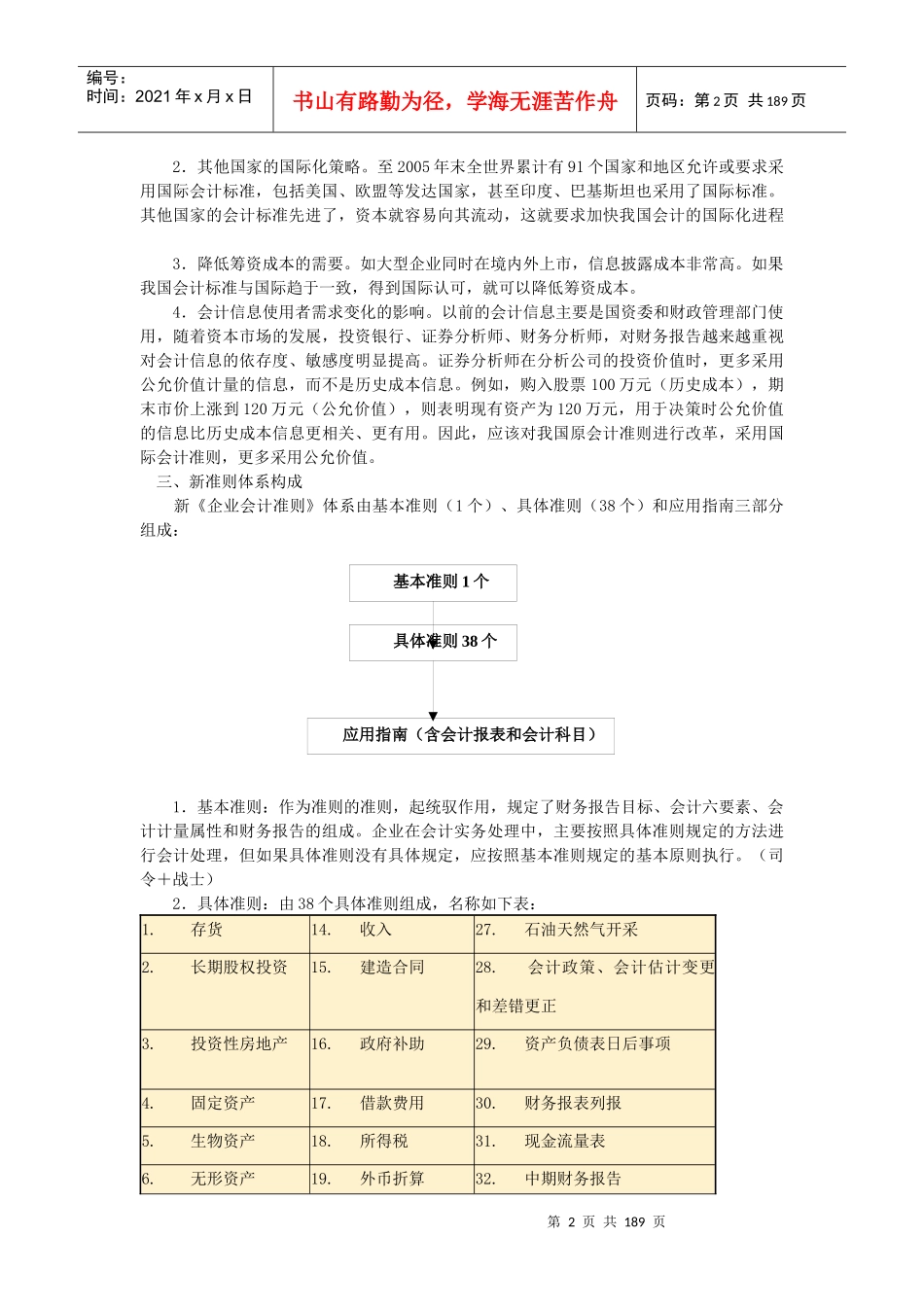 新《企业会计准则》要点与变化分析_第2页