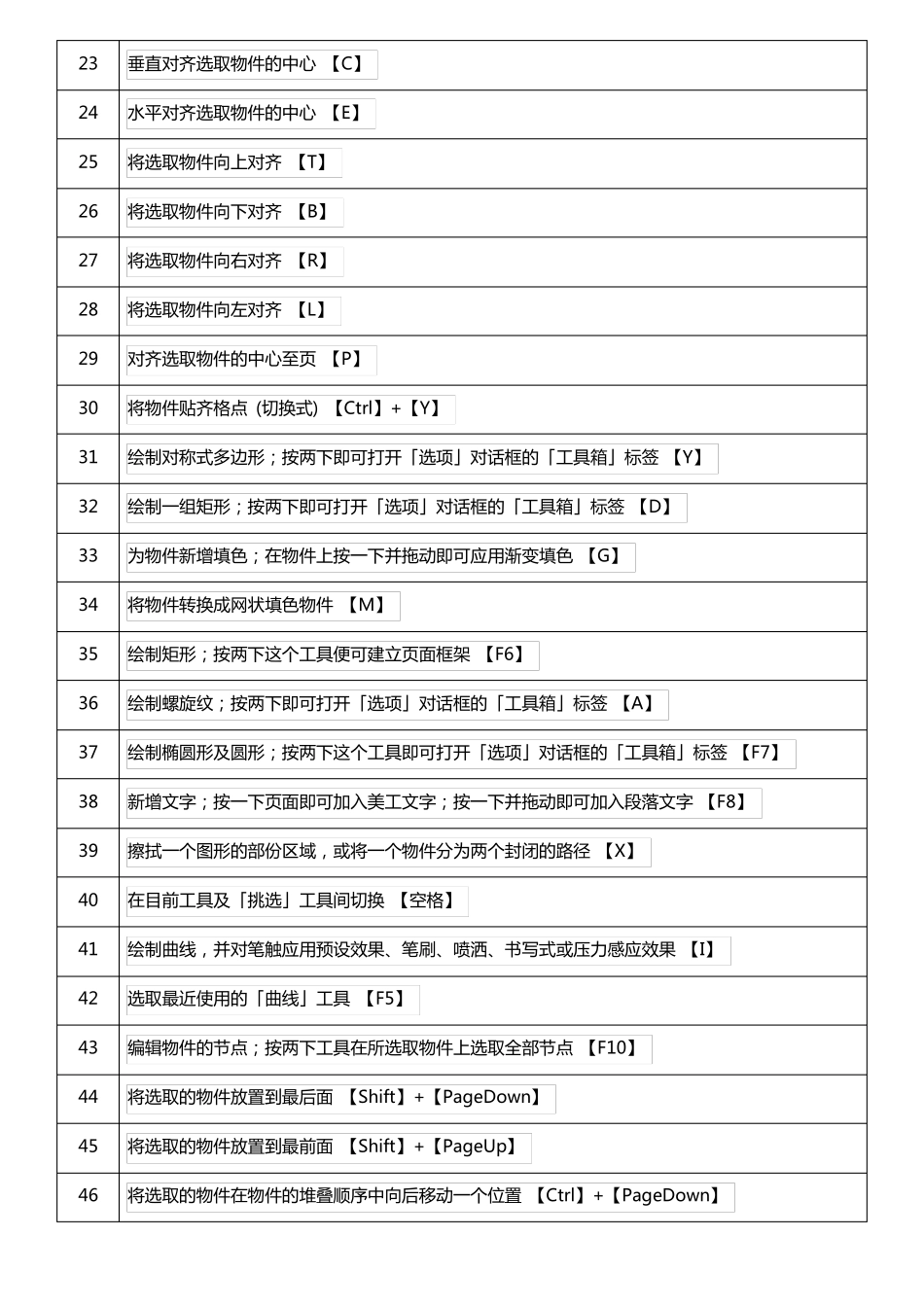 CDR操作快捷键大全_第2页