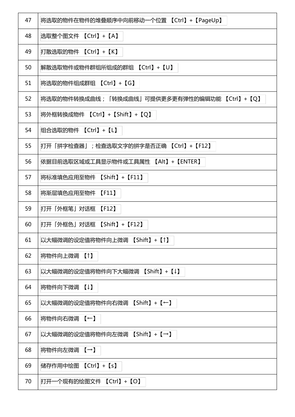 CDR操作快捷键大全_第3页