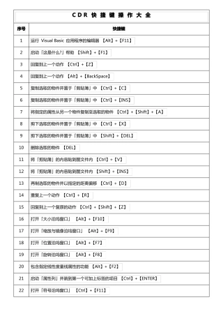 CDR操作快捷键大全