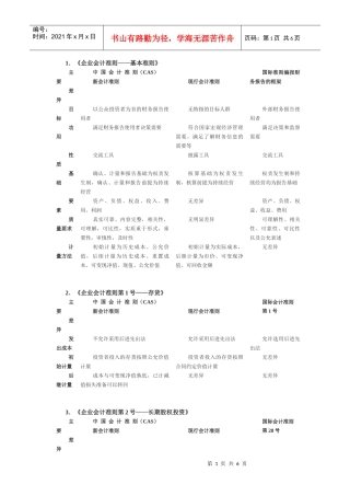 企业会计准则与国际会计准则的差别