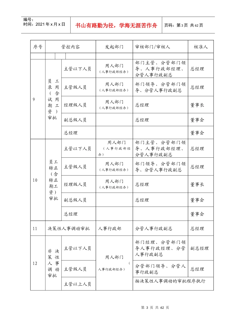 人力资源内控制度_第3页
