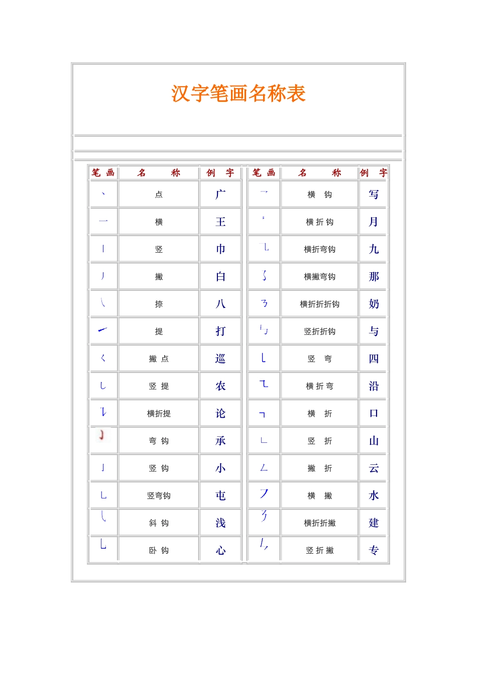 汉字笔画名称表_第1页