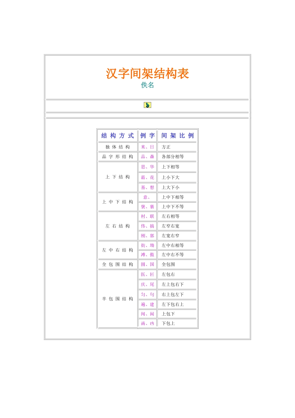 汉字笔画名称表_第2页
