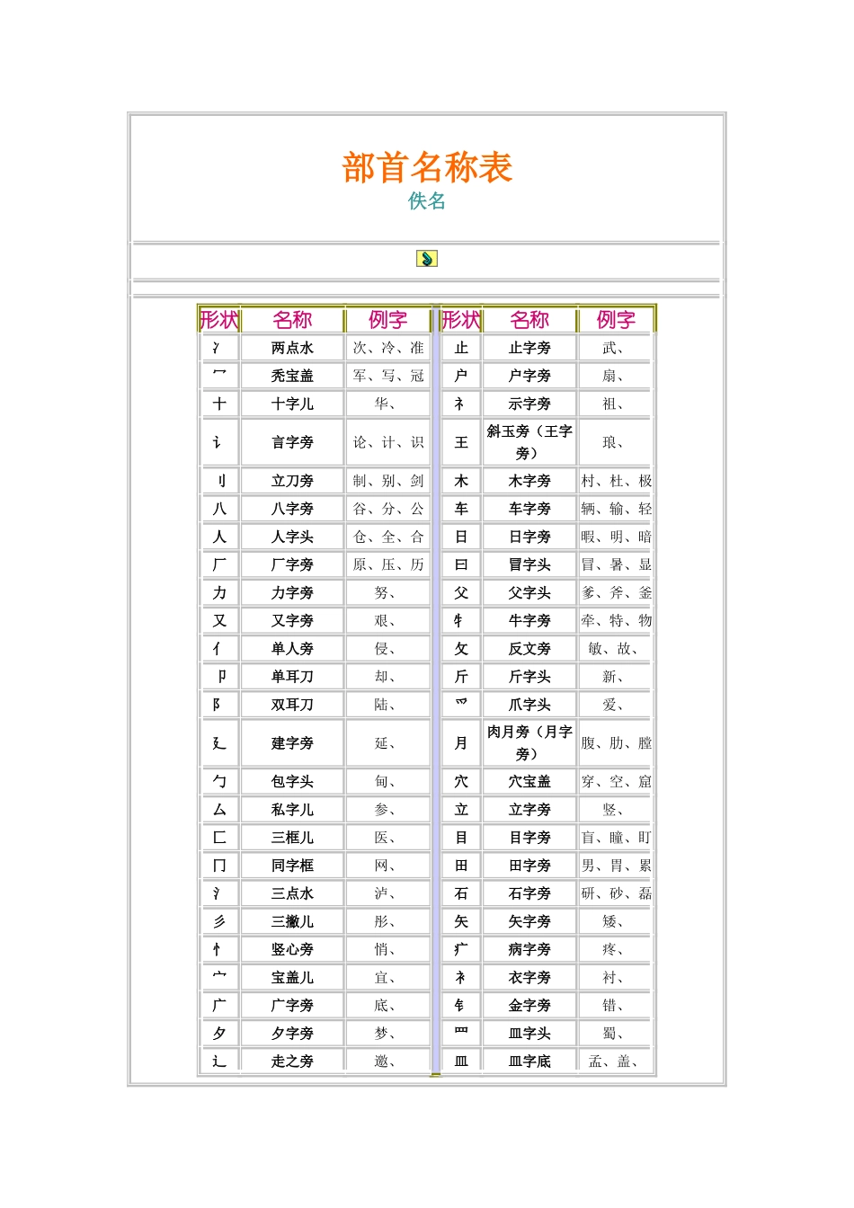 汉字笔画名称表_第3页