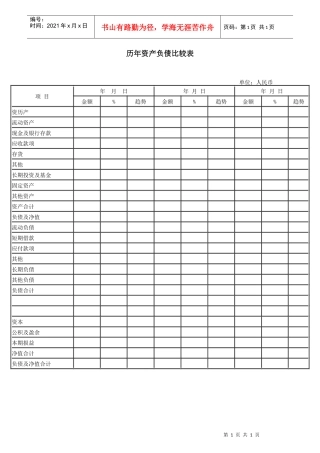 历年资产负债比较表