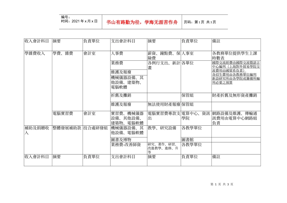 收入会计科目_第1页