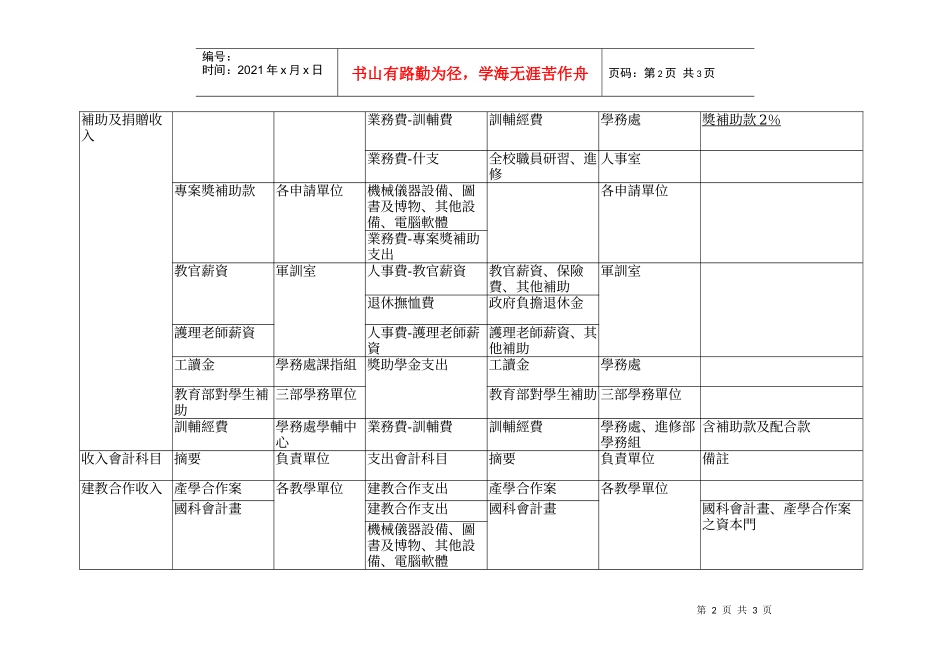 收入会计科目_第2页