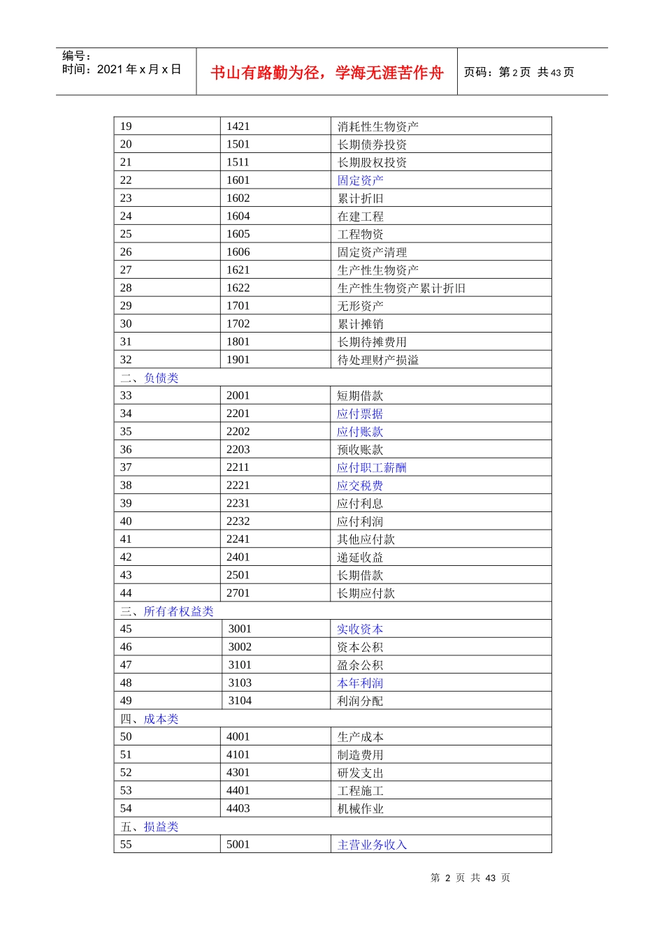 会计科目主要账务处理和财务报表(doc 39页)_第2页