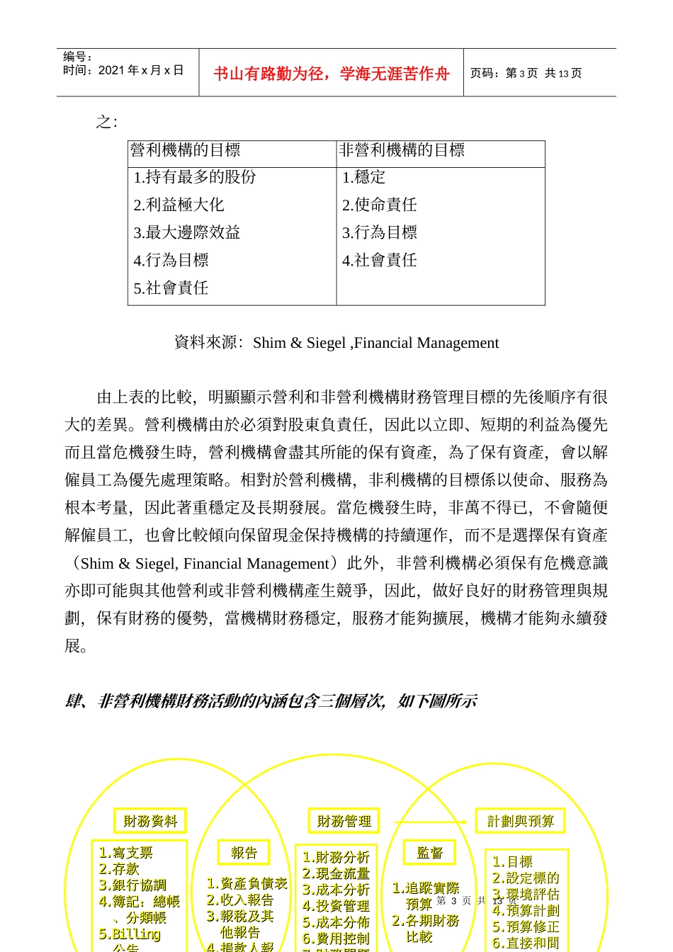 非营利机构的财务管理_第3页