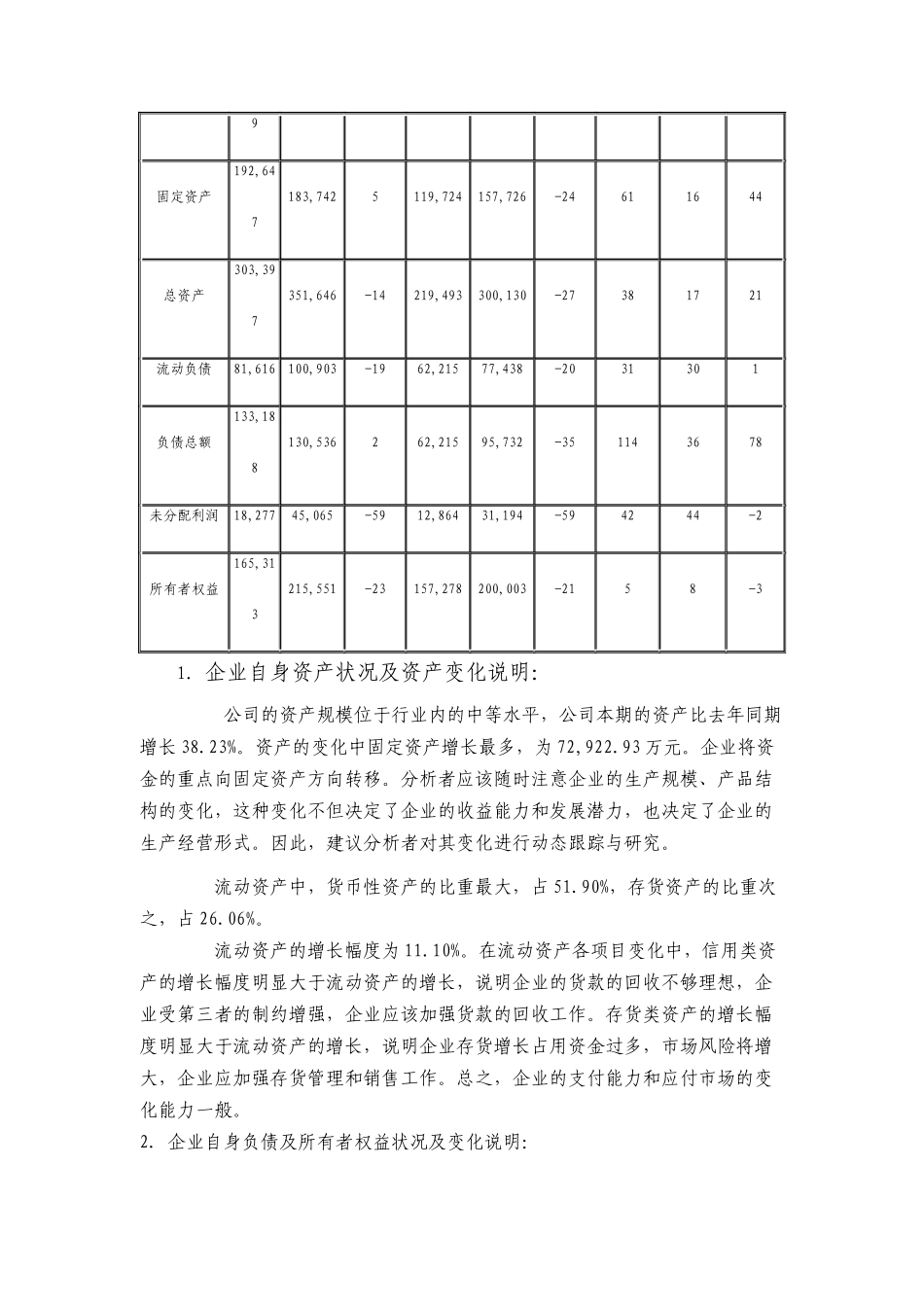 某公司财务报表分析_第2页